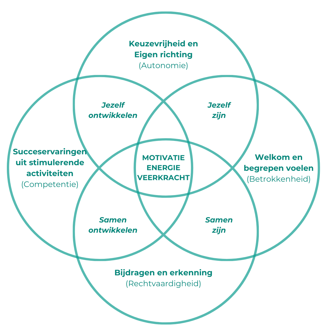 waardigheidswijzer (10)