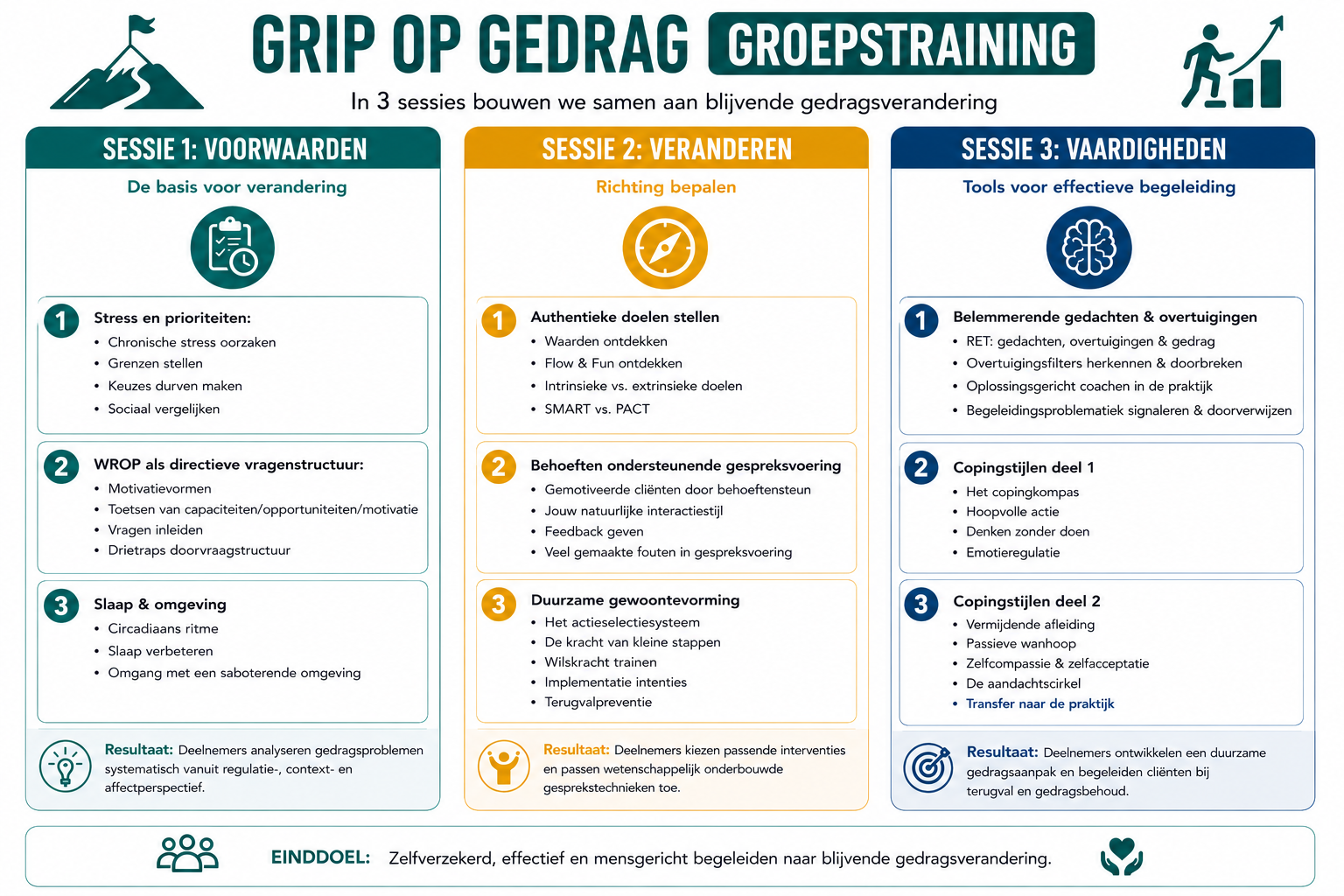 gog groepstraining